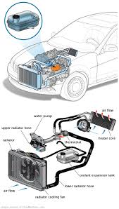 See P1413 repair manual